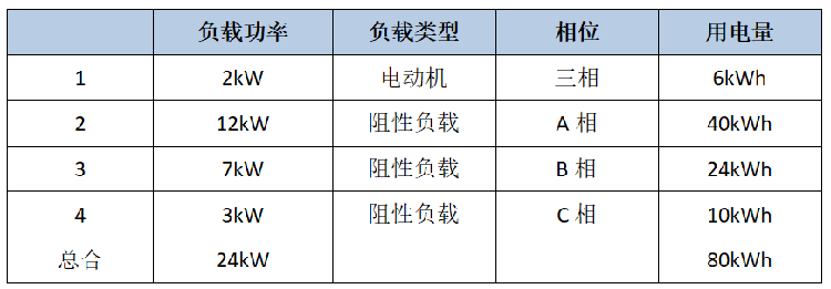 光伏离网逆变器并机典型设计-