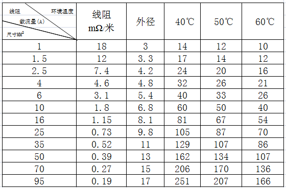 光伏系统为什么会发生缺相故障?