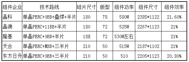 组件千般变化，逆变器如何适应?