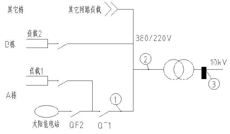 光伏防逆流系统设计及选型