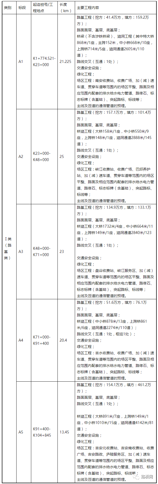 总投资159亿！这些超大基建项目涉及照明工程