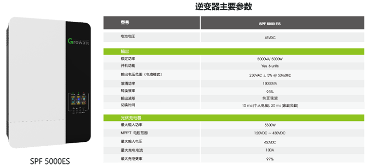 离网逆变器可以不配蓄电池?为您分析