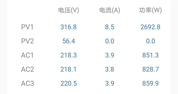 如何保障光伏电站不浪费每一缕阳光?