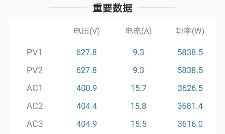 如何保障光伏电站不浪费每一缕阳光?