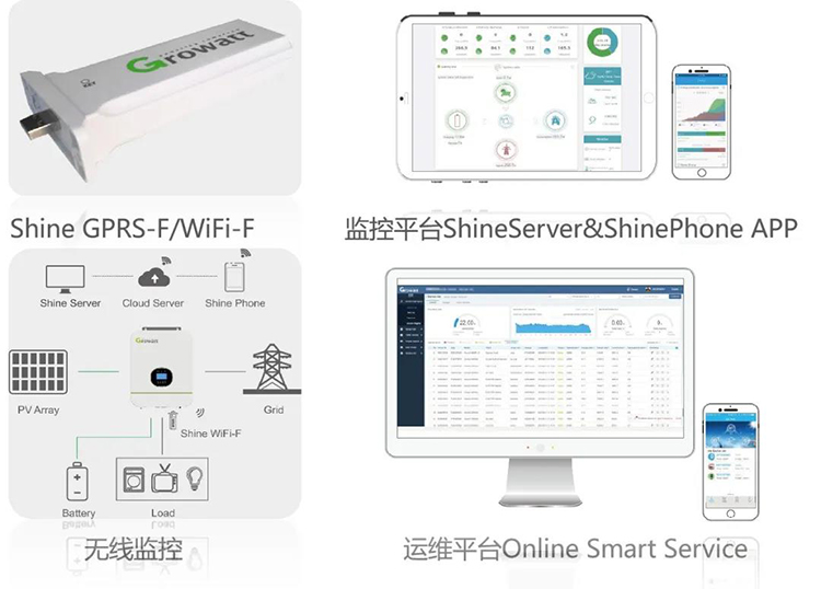 光伏离网发电系统设计及选型-告诉你