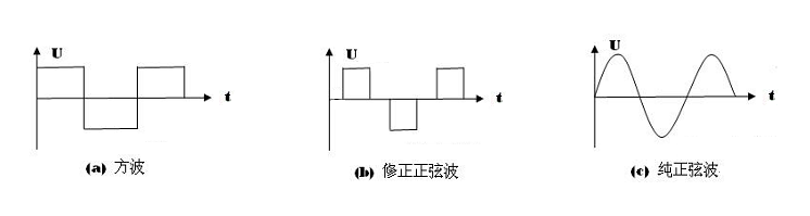 光伏离网发电系统设计及选型-告诉你