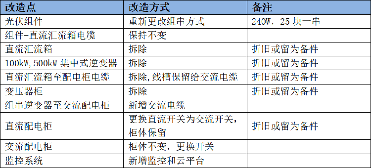 大改造丨让老旧电站焕发新光彩