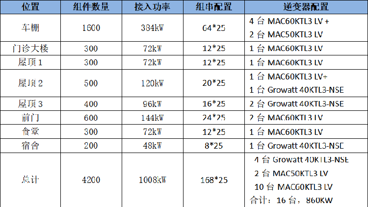 大改造丨让老旧电站焕发新光彩