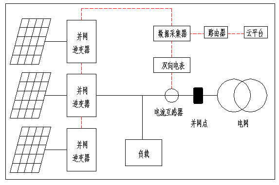 防逆流系统中电流检测装置的正确安装位置