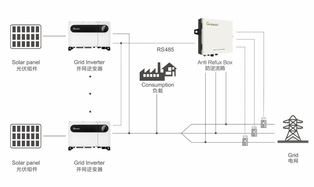 防逆流系统中电流检测装置的正确安装位置