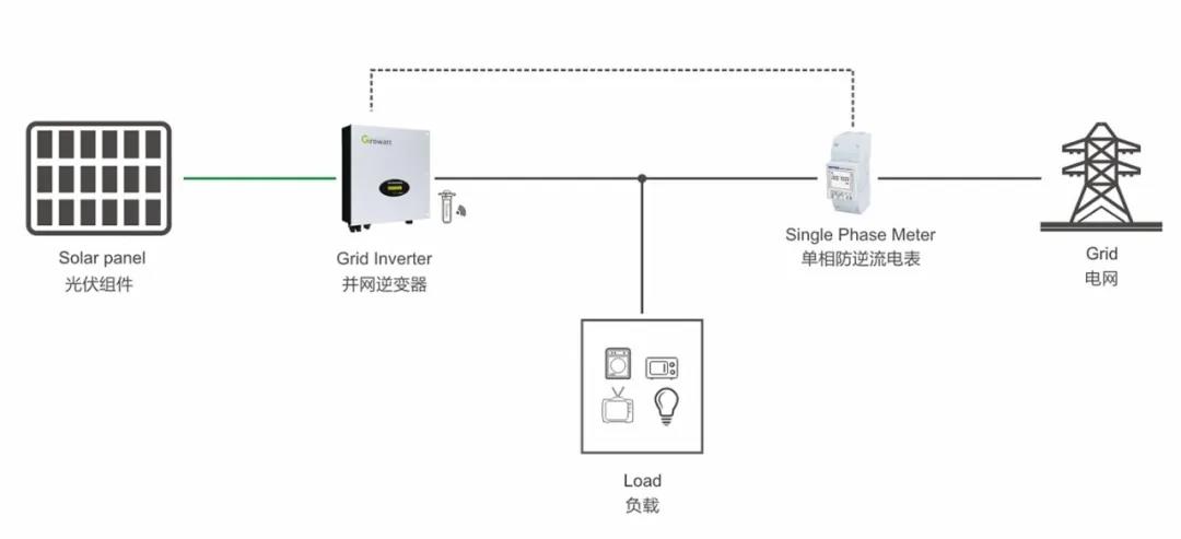 防逆流系统中电流检测装置的正确安装位置