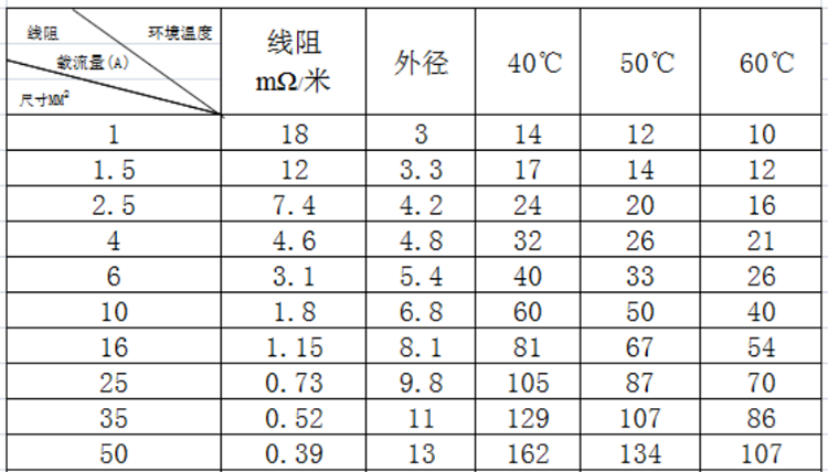 组件离并网点较远，逆变器最佳安装位置在哪?