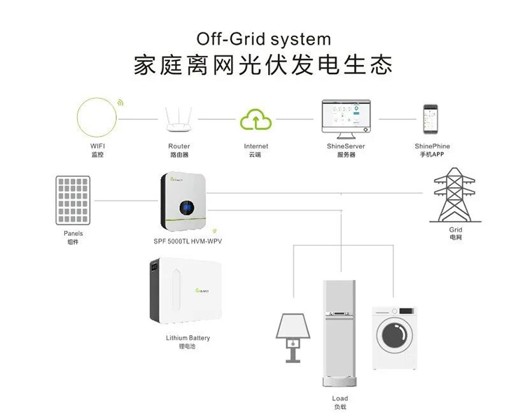 光储系统如何合理控制成本?