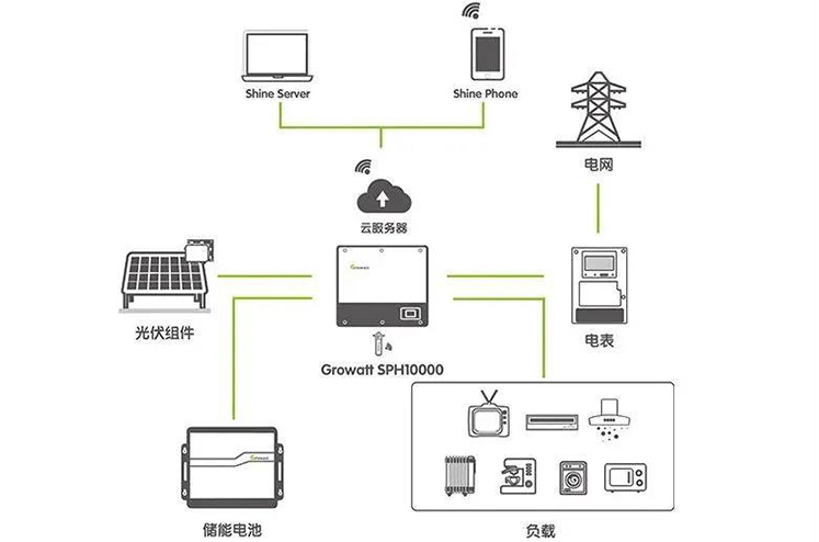 光储系统如何合理控制成本?