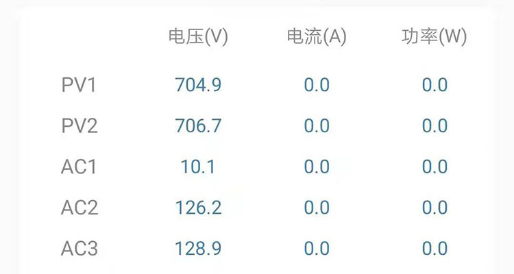 逆变器出现“交流电压超范围”故障怎么办?