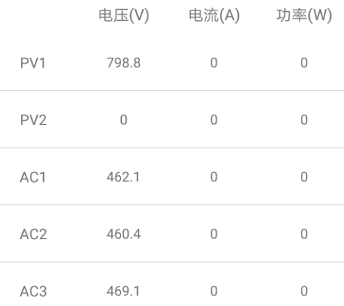 逆变器出现“交流电压超范围”故障怎么办?