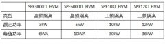 离网逆变器为什么能过载几倍