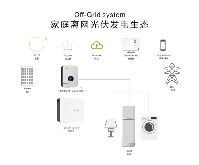 离网逆变器为什么能过载几倍