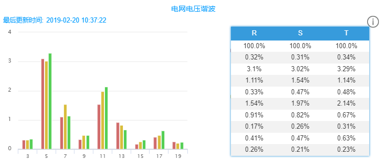 工商业光伏中那些与逆变器相关的降本增效秘诀