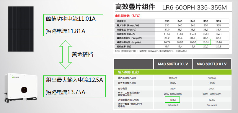 工商业光伏中那些与逆变器相关的降本增效秘诀