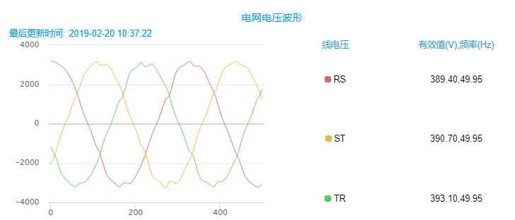 案例说明光伏扶贫电站的正确建设方式