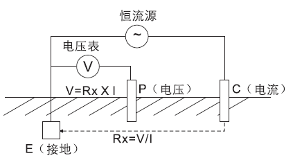 光伏系统接地电阻怎么测？