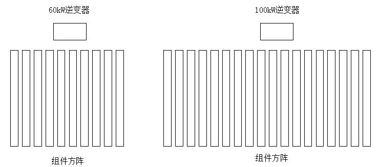 中大型工商业电站逆变器选型经济性对比