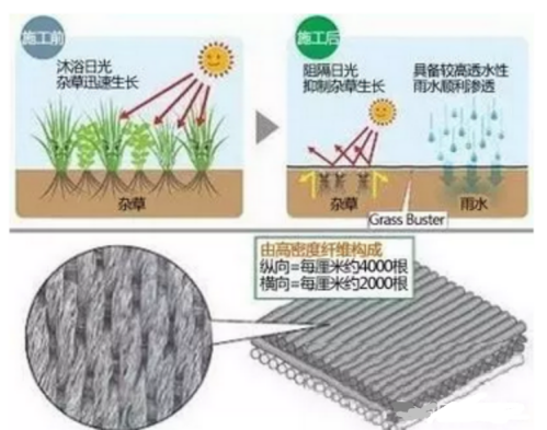 日常光伏电站运维方法