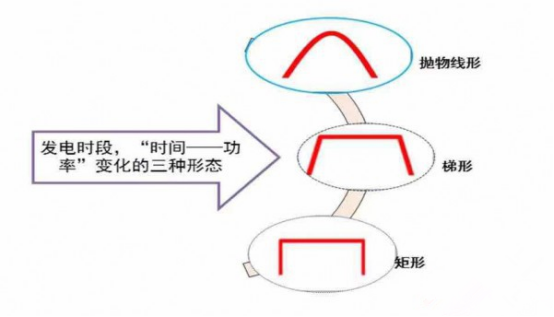 光伏运维四大难点分析！