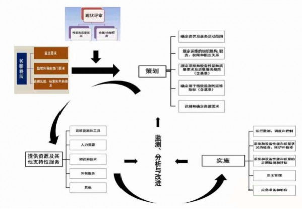 光伏运维四大难点分析！