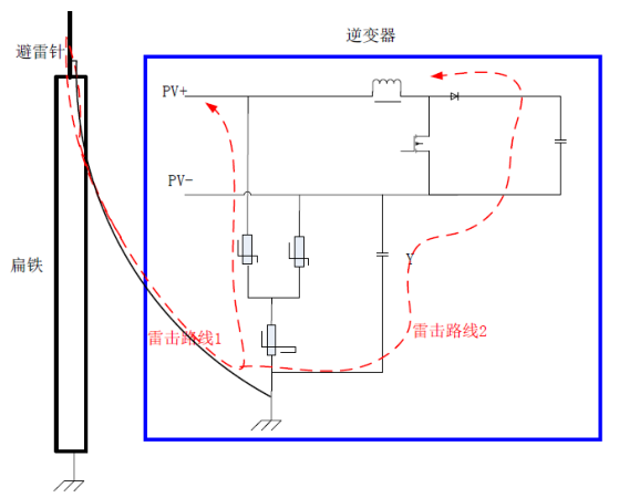 工商业光伏系统中防雷接地那些事