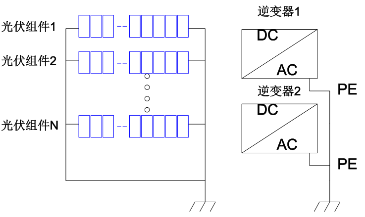 工商业光伏系统中防雷接地那些事