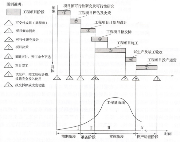 解析光伏电站从准备到建成项目全流程