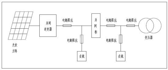 电网电压对系统发电量的影响