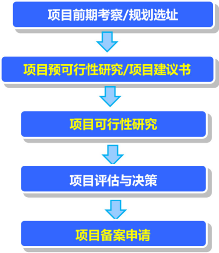 解析光伏电站从准备到建成项目全流程