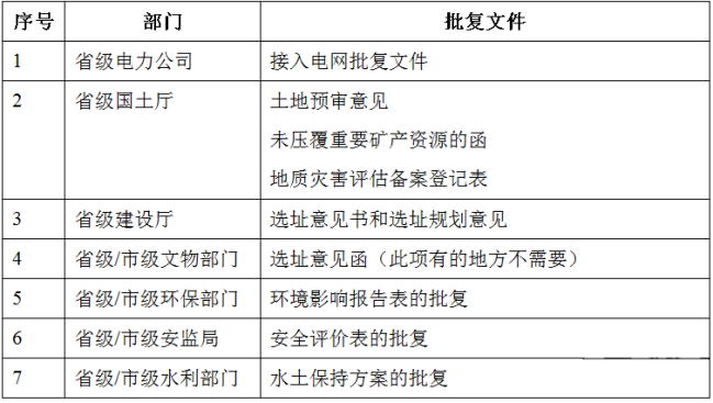 解析光伏电站从准备到建成项目全流程