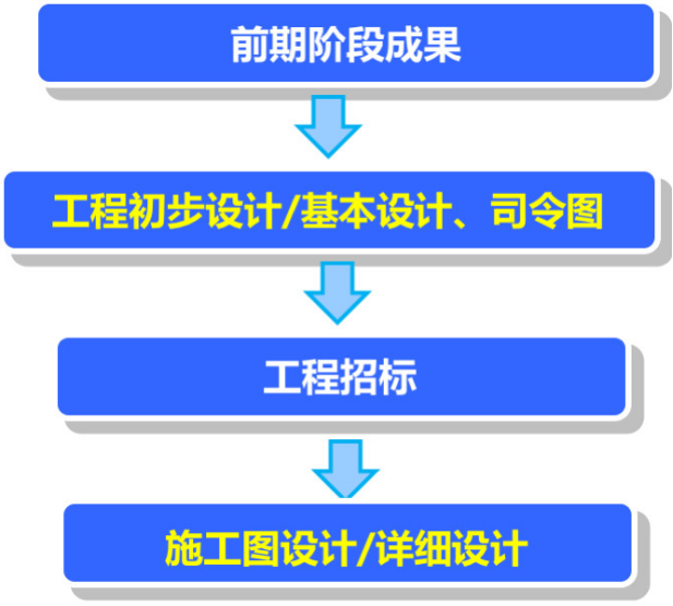 解析光伏电站从准备到建成项目全流程