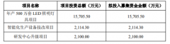 这家营收近8亿元的出口照企冲刺北交所