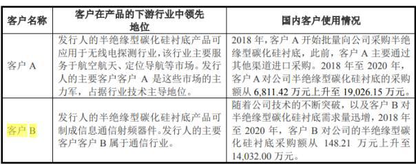 华为哈勃参股！天岳先进SGI指数最新评分55分，净利润扭亏为盈成功实现摘“U”