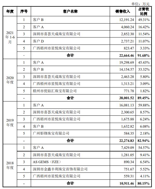 华为哈勃参股！天岳先进SGI指数最新评分55分，净利润扭亏为盈成功实现摘“U”