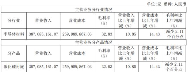 华为哈勃参股！天岳先进SGI指数最新评分55分，净利润扭亏为盈成功实现摘“U”