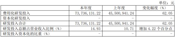 华为哈勃参股！天岳先进SGI指数最新评分55分，净利润扭亏为盈成功实现摘“U”