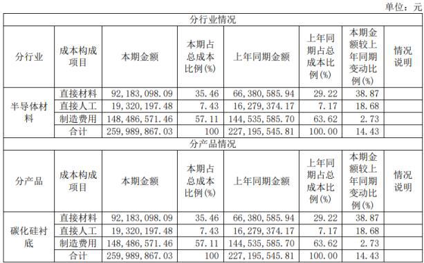 华为哈勃参股！天岳先进SGI指数最新评分55分，净利润扭亏为盈成功实现摘“U”