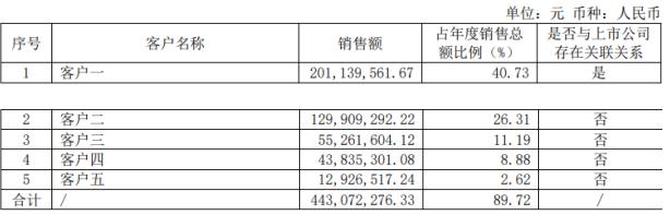 华为哈勃参股！天岳先进SGI指数最新评分55分，净利润扭亏为盈成功实现摘“U”