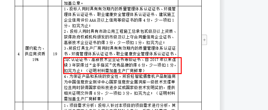 最高 10分！获得“金手指奖”的单位和个人投标时均可加分！