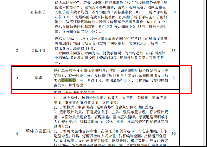 最高 10分！获得“金手指奖”的单位和个人投标时均可加分！