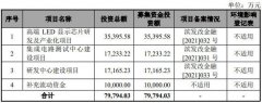 连续3家企业IPO获受理，LED驱动IC市场要