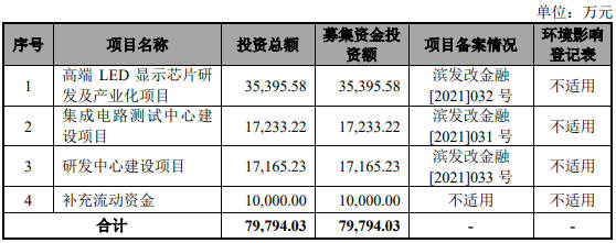 连续3家企业IPO获受理，LED驱动IC市场要“爆？