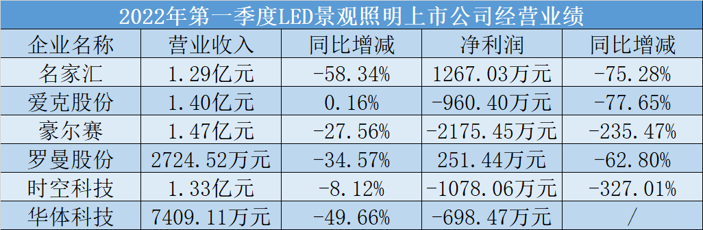 招标项目扎堆，这个千亿级市场要“复苏？