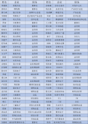 京东方晶芯、维信诺辰显光电等发表演讲，显示峰会第二批参会名单来了！（报